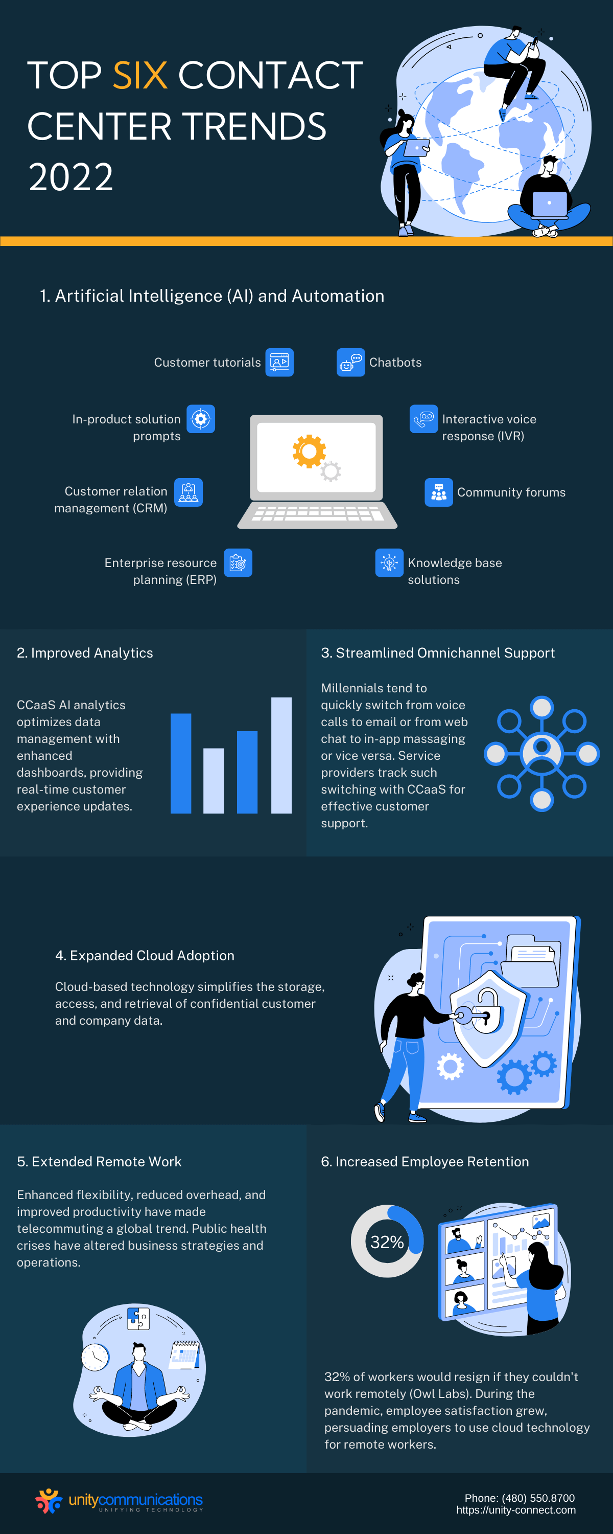 Infographic - Top six Contact Center Trends 2022