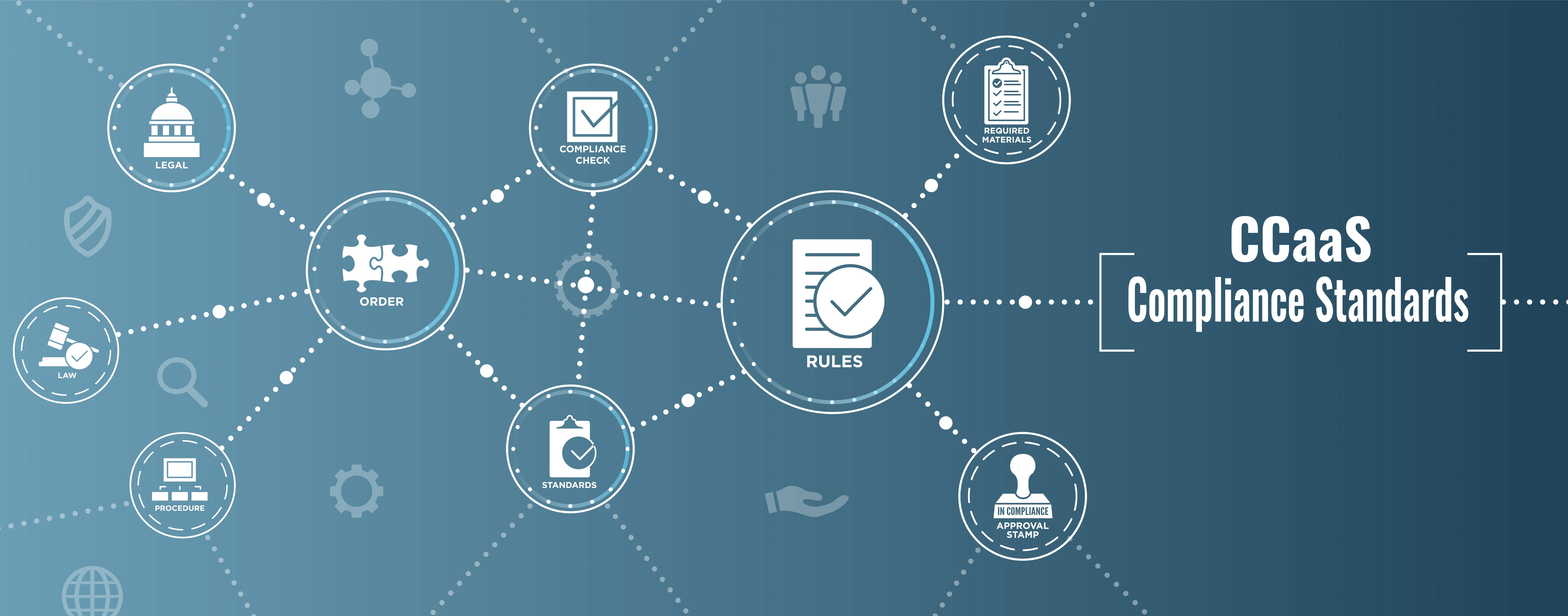 CCaaS Industry Regulations and Compliance