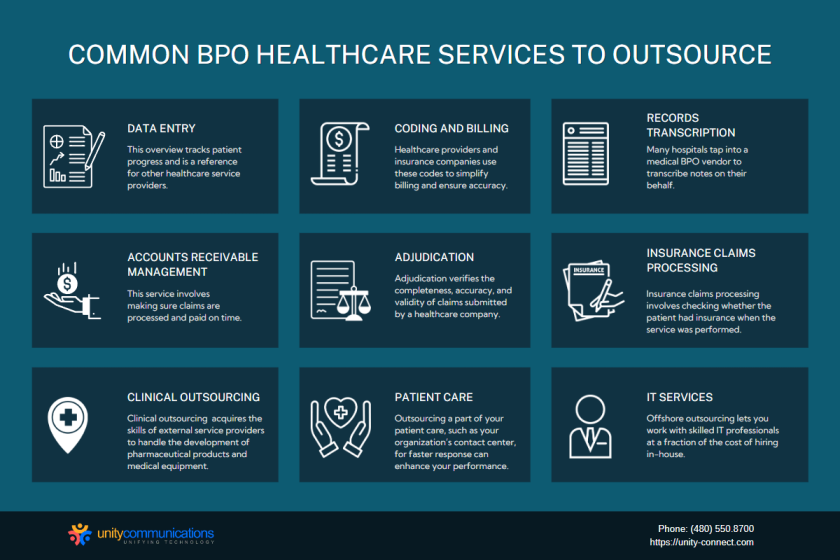 A Comprehensive Guide to Healthcare Outsourcing | Unity Connect