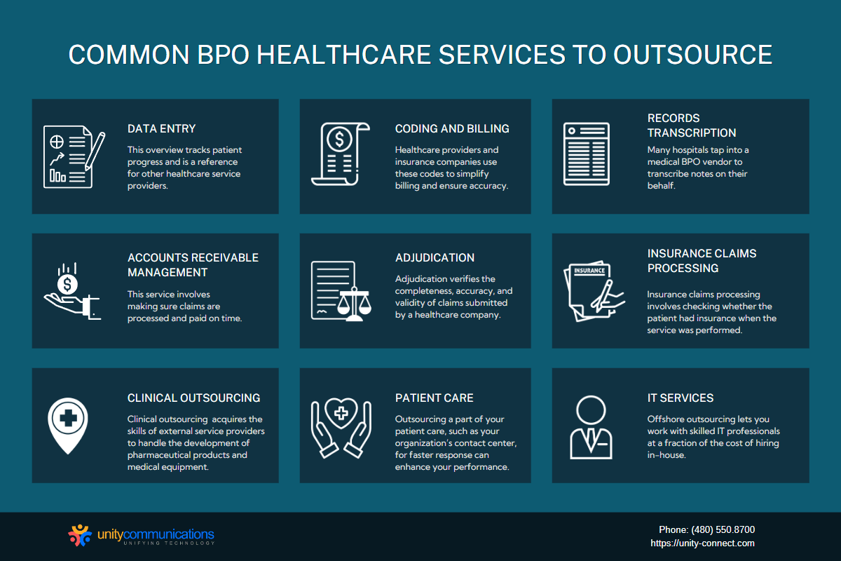 Common BPO Healthcare Services to outsource 