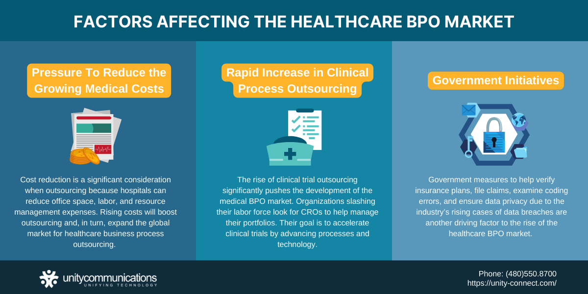 Short infographic - Factors affecting the healthcare BPO market