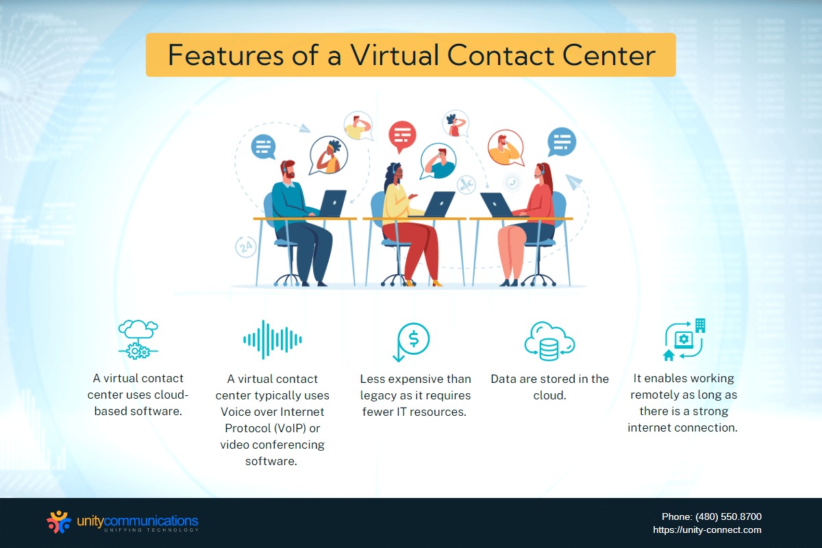 Infographic - Features of a Virtual Contact Center
