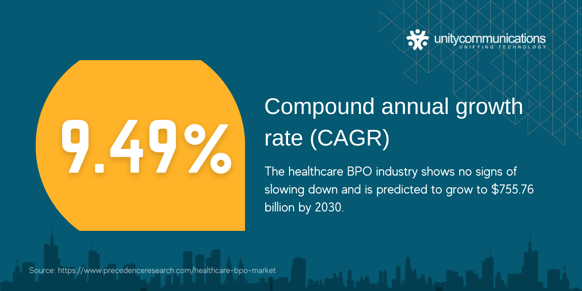 Infographic - Healthcare BPO market growth
