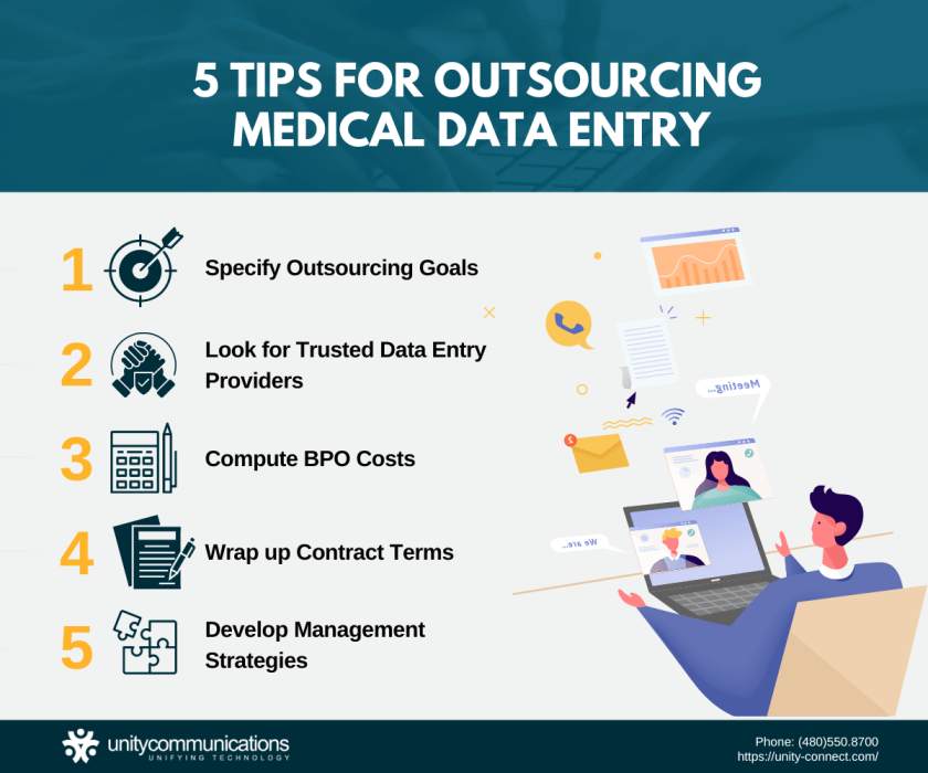 How To Outsource Medical Data Entry Services Unity Connect