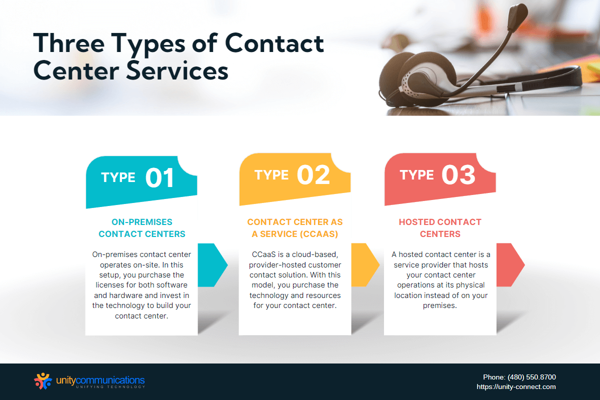 Infographic - Three Types of Contact Center Services 2