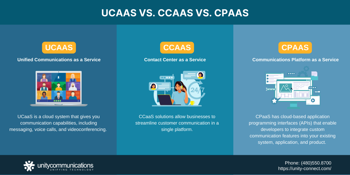 Infographic: UCaaS vs. CCaaS vs. CPaaS