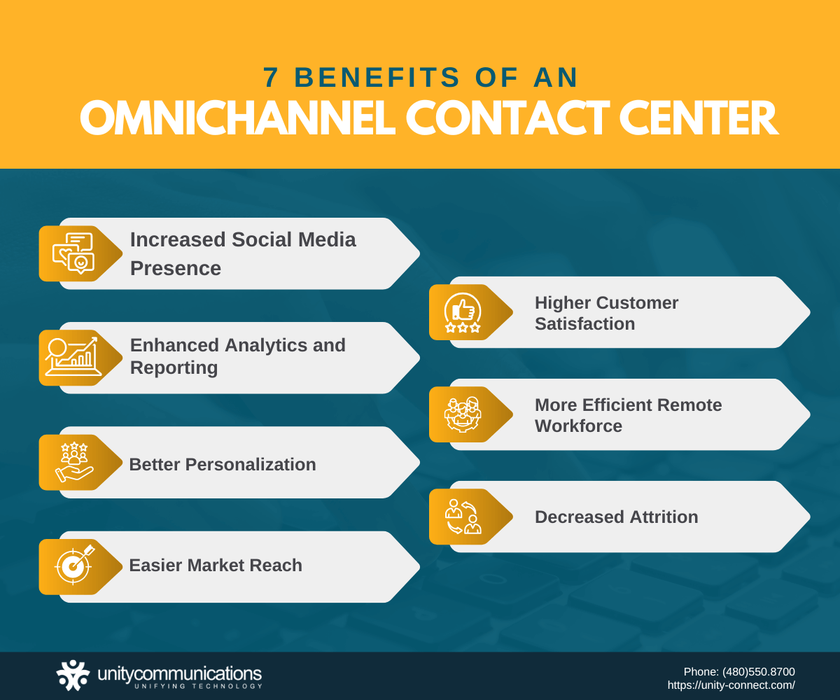 Infographic - 7 Benefits of an Omnichannel Contact Center