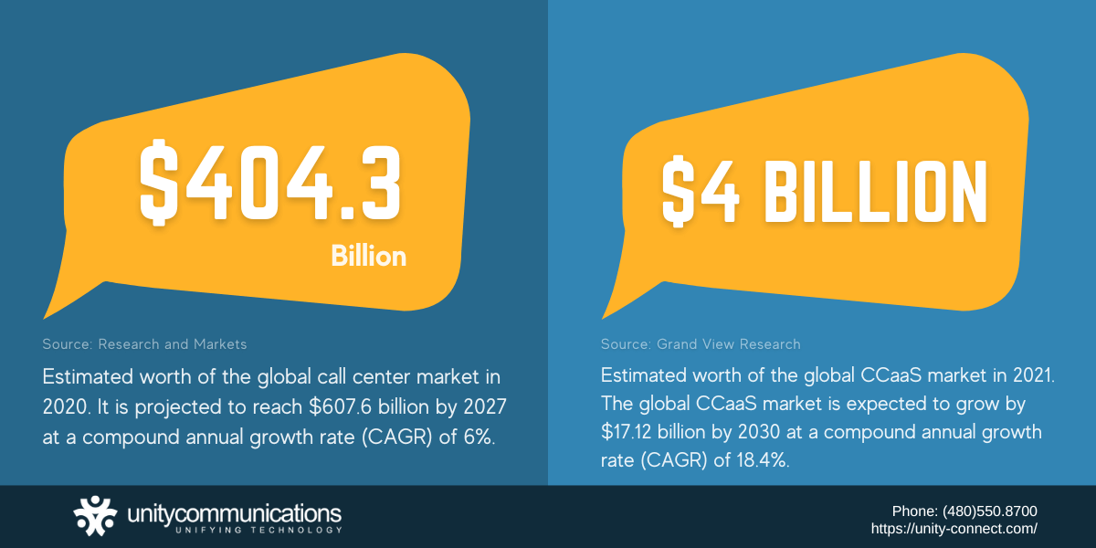 Short infographic - global call center and CCaaS market data