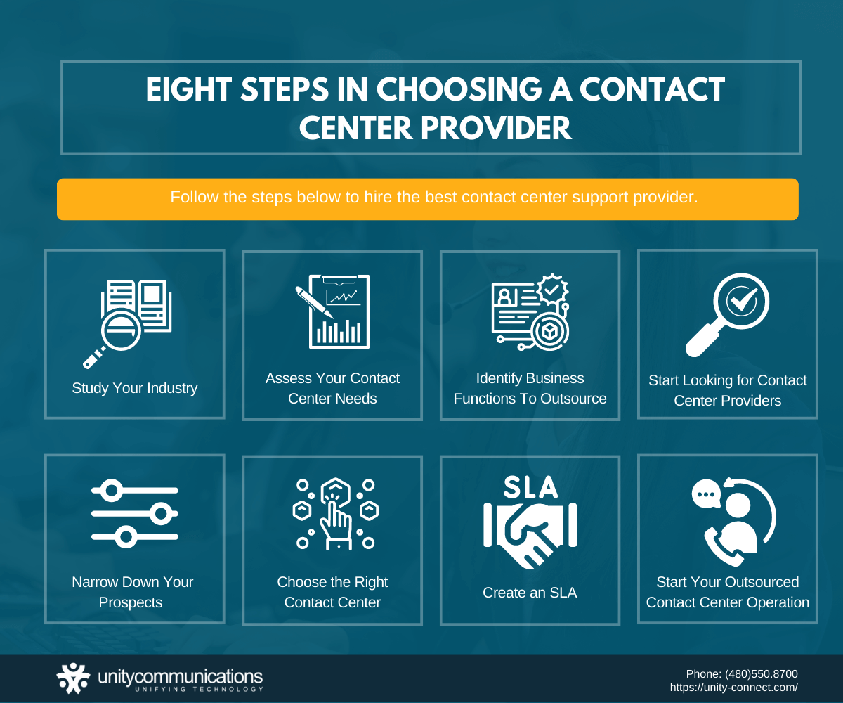 Infographic - Eight Steps in Choosing the Right Contact Center Support Provider