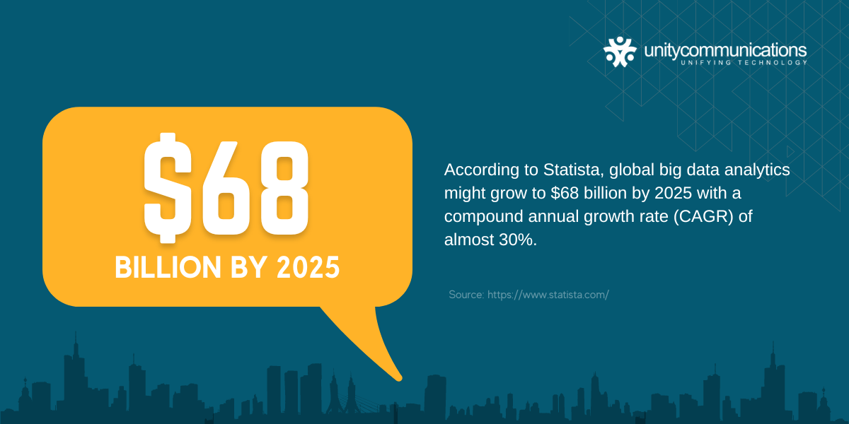 Short Infographic -Data Analytics Stats
