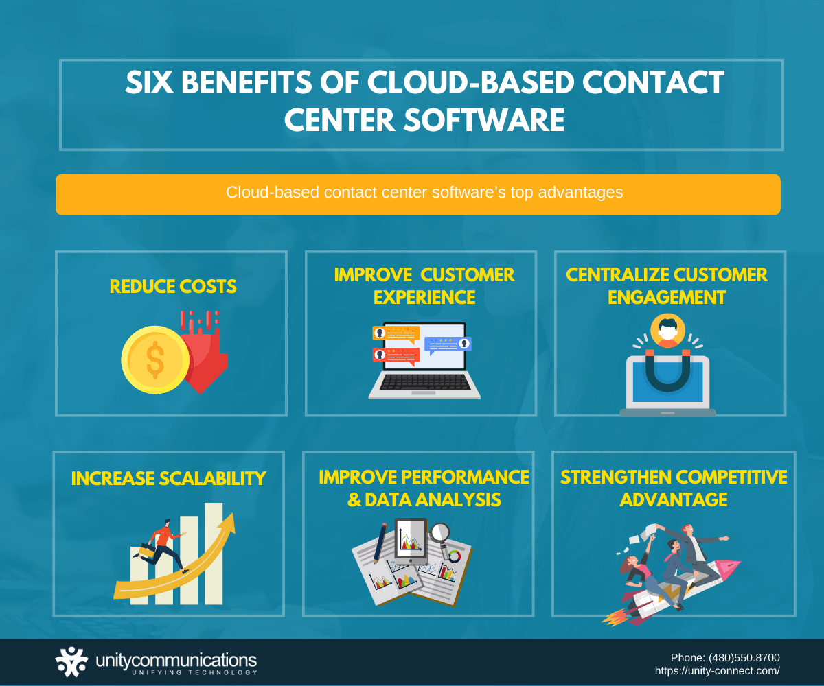 Meaning Of CCaaS And Contact Centers Explained