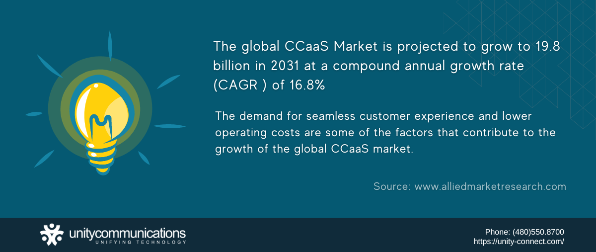 Global CCaaS market forecast for 2030