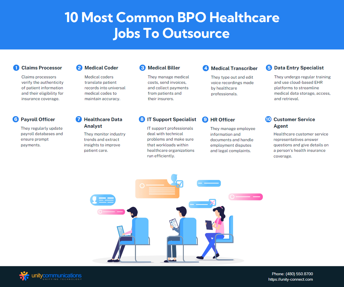 BPO Healthcare Jobs: Why They Are Worth Outsourcing