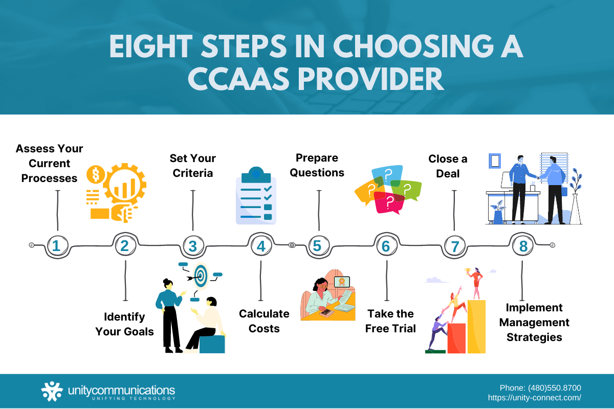 Infographic - Eight Steps in Choosing the Right CCaaS Provider