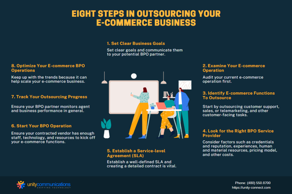 How Your Store Can Start E-commerce Outsourcing