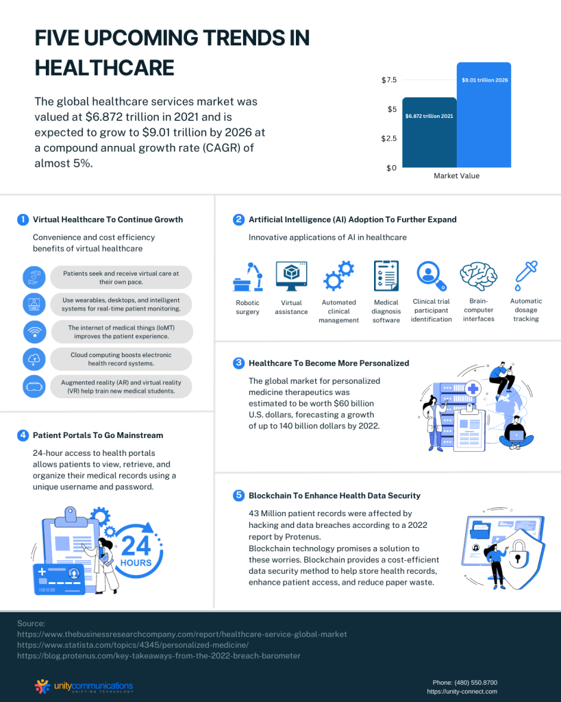 Top Trends In Healthcare And Medical Outsourcing 