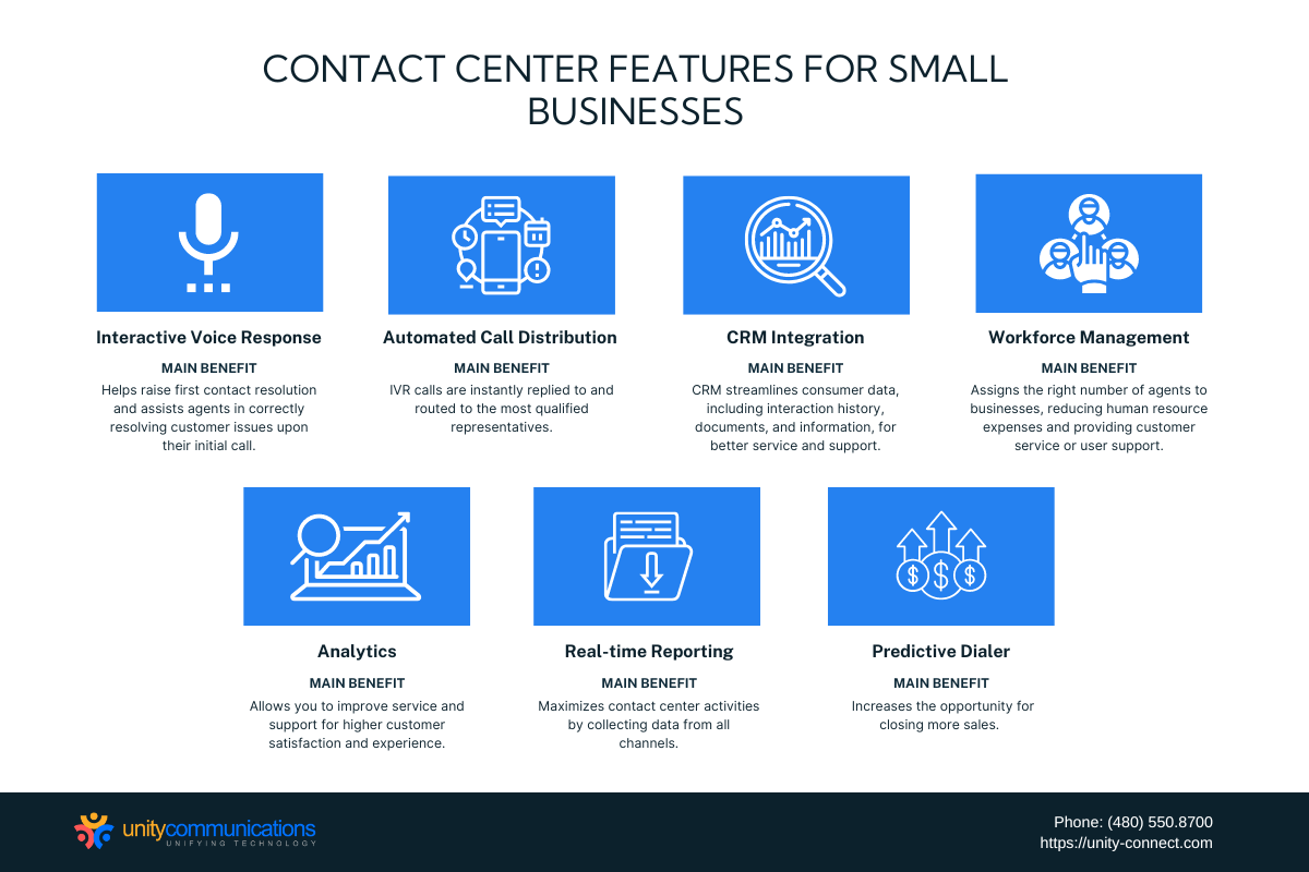 https://unity-connect.com/wp-content/uploads/2023/02/The-Ideal-Contact-Center-Features-for-Your-Small-Business.png