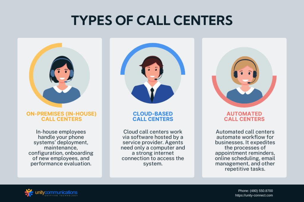 Defining Contact and Call Centers and Their Key Differences