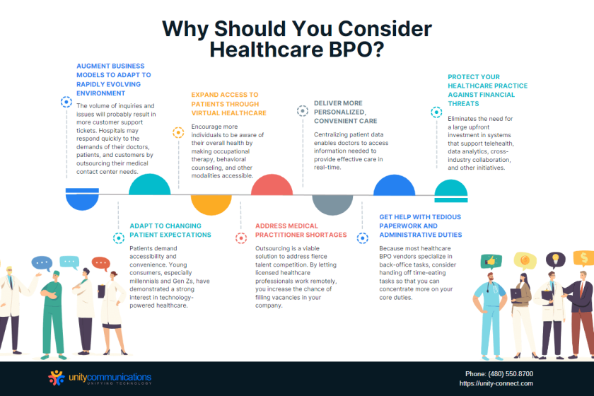 A Comprehensive Guide to Healthcare Outsourcing | Unity Connect