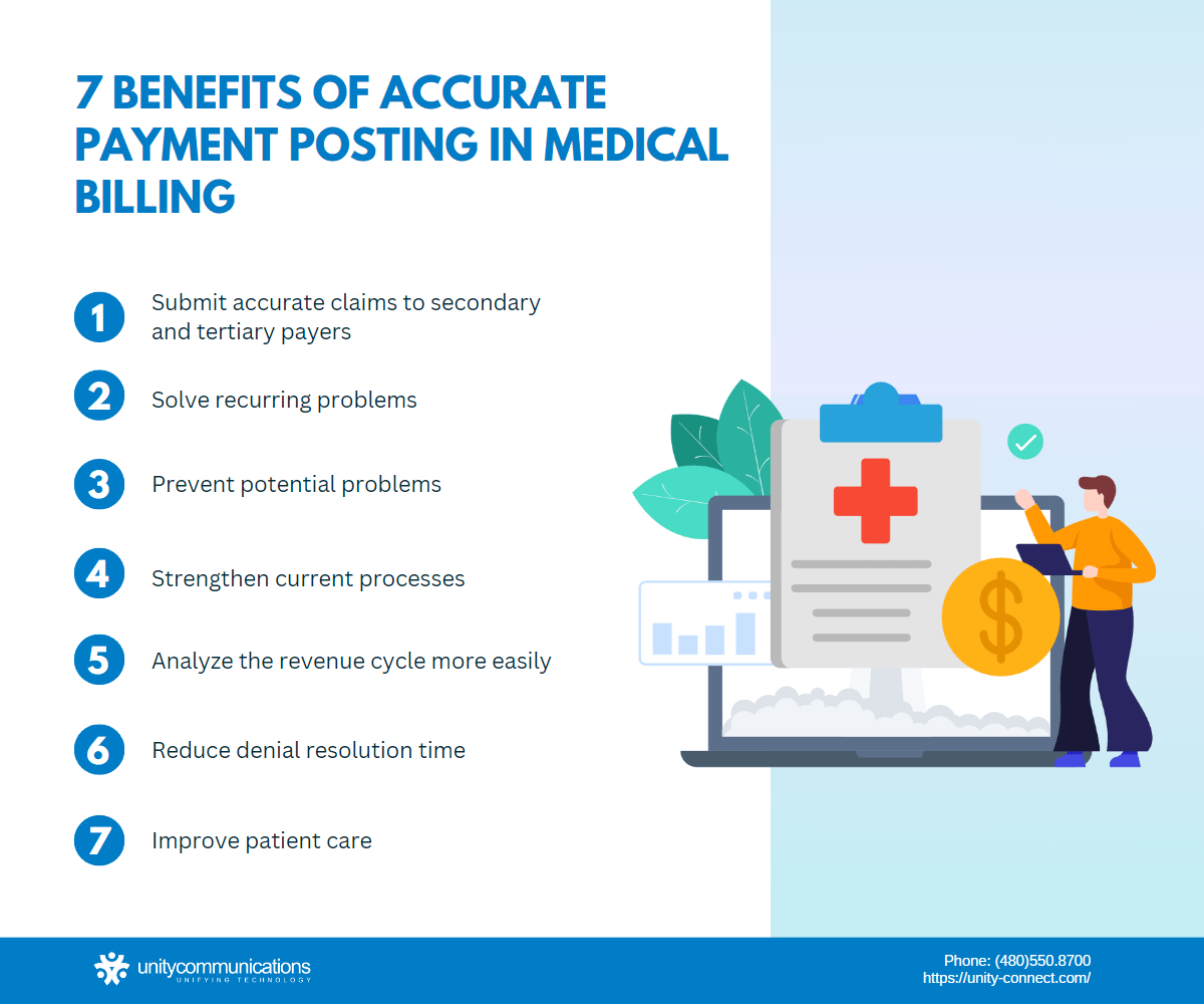 Our Guide to Payment Posting in Healthcare BPO | Unity Connect