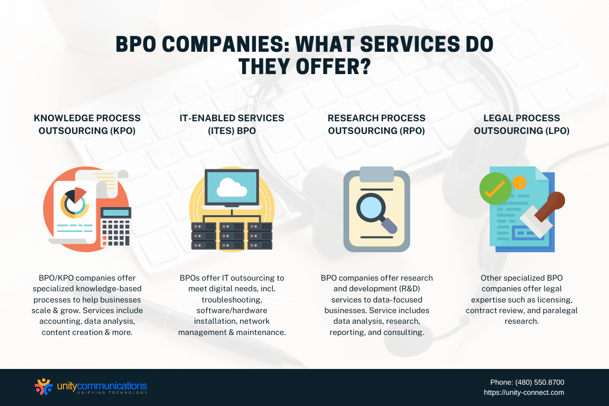 Bpo Meaning