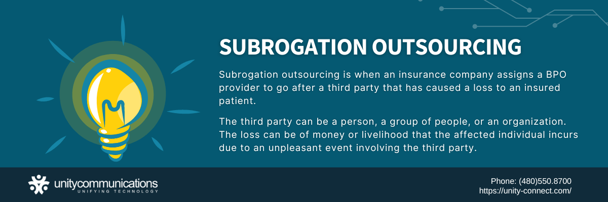 Infographic - What Is Subrogation Outsourcing