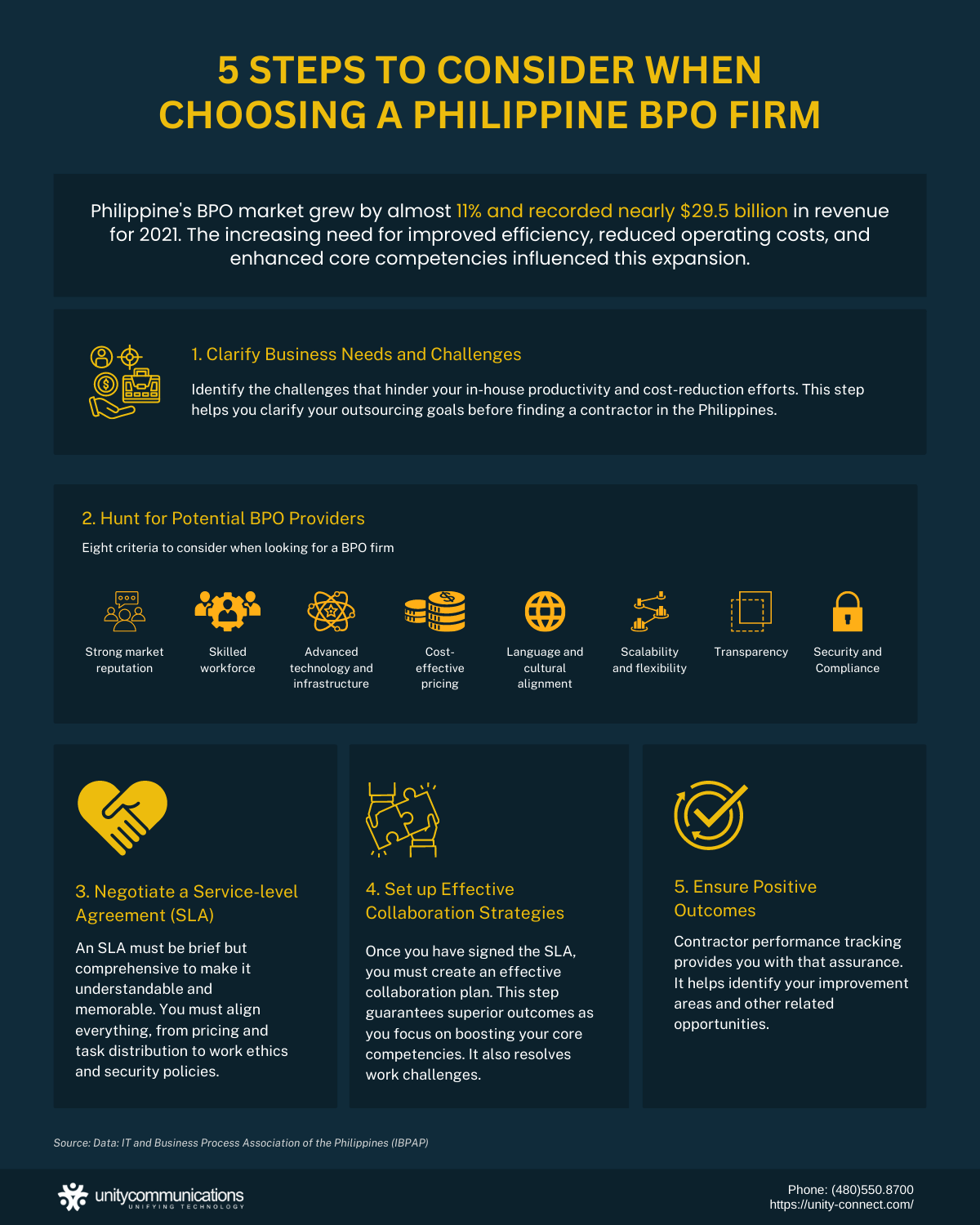 Infographic - 5 Steps To Consider When Choosing a Philippine BPO Firm (1)