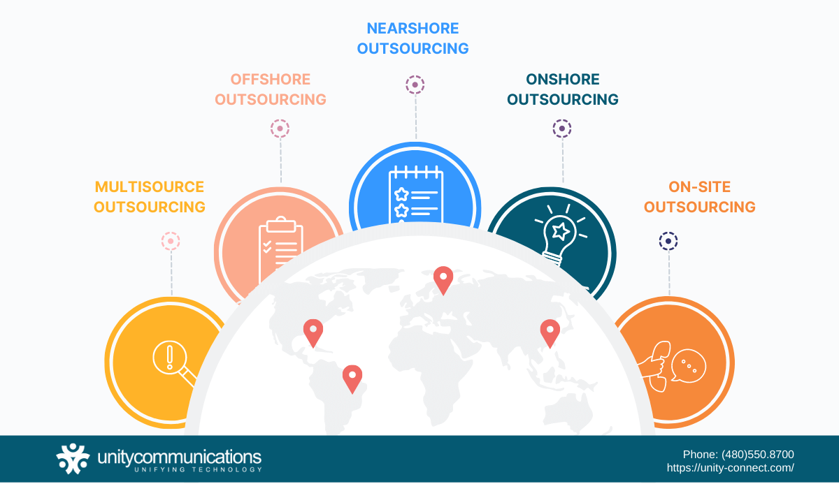 Infographic - 5 the Types of BPO