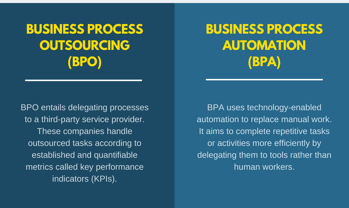 Infographic - Difference Between BPO and BPA