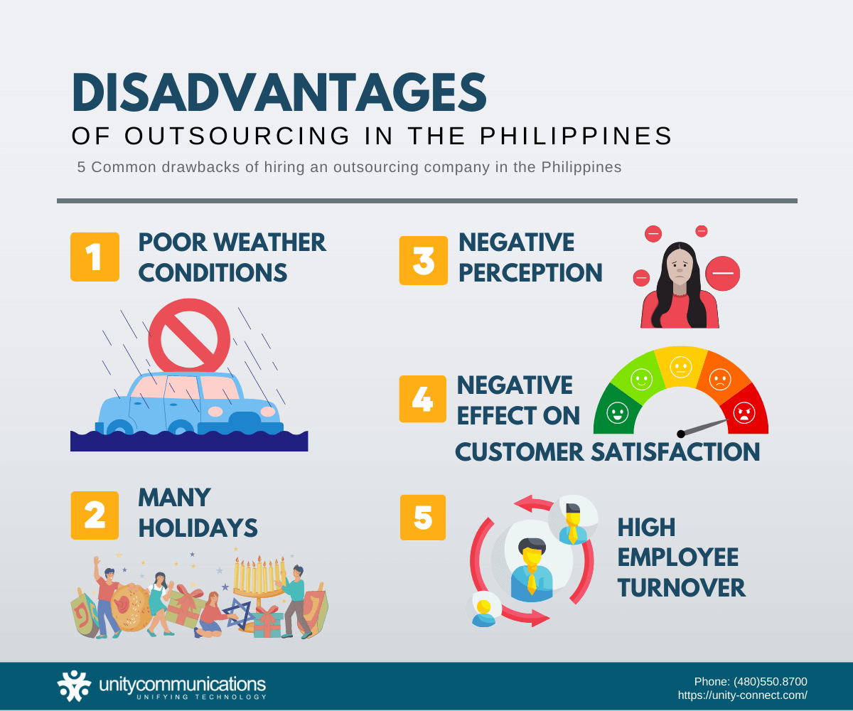 Infographic - Disadvantages of Outsourcing in the Philippines