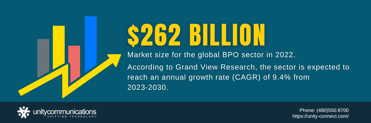 Infographic - Global BPO market size