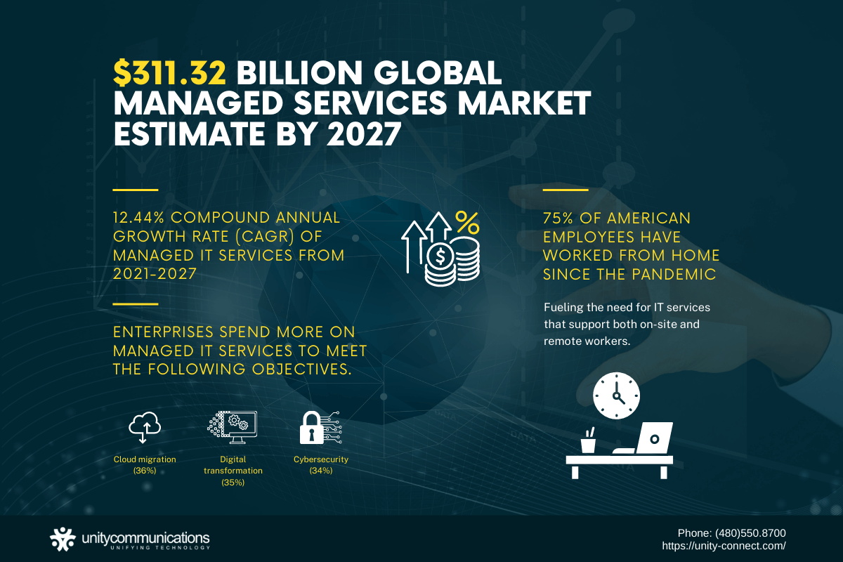 Infographic - Key Factors Affecting the Costs of Managed IT Services