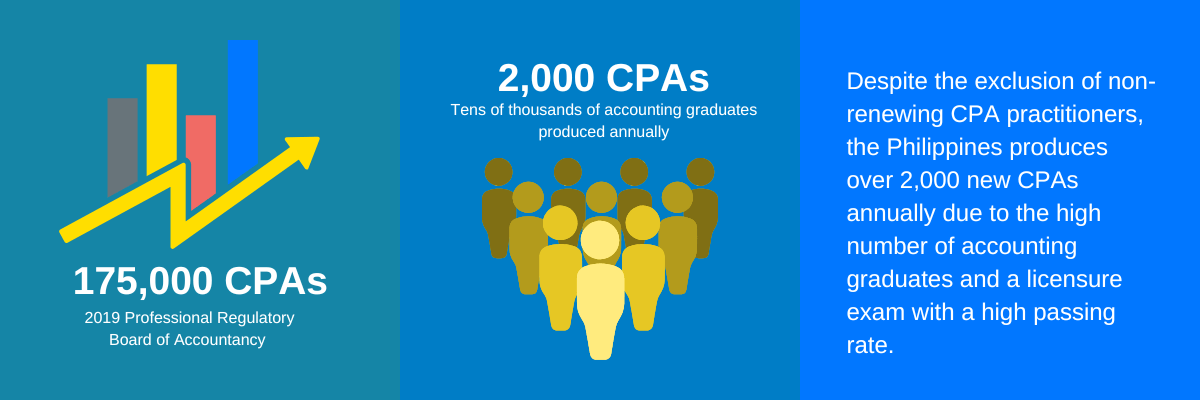 Infographic - Large Supply of Accountants