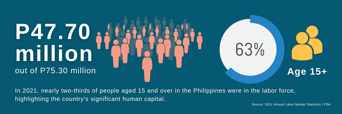 Infographic - Philippine Large labor force 2021 statistics