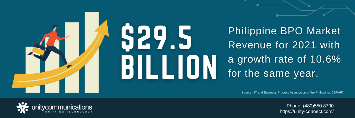 Infographic - PH BPO Market Statistics