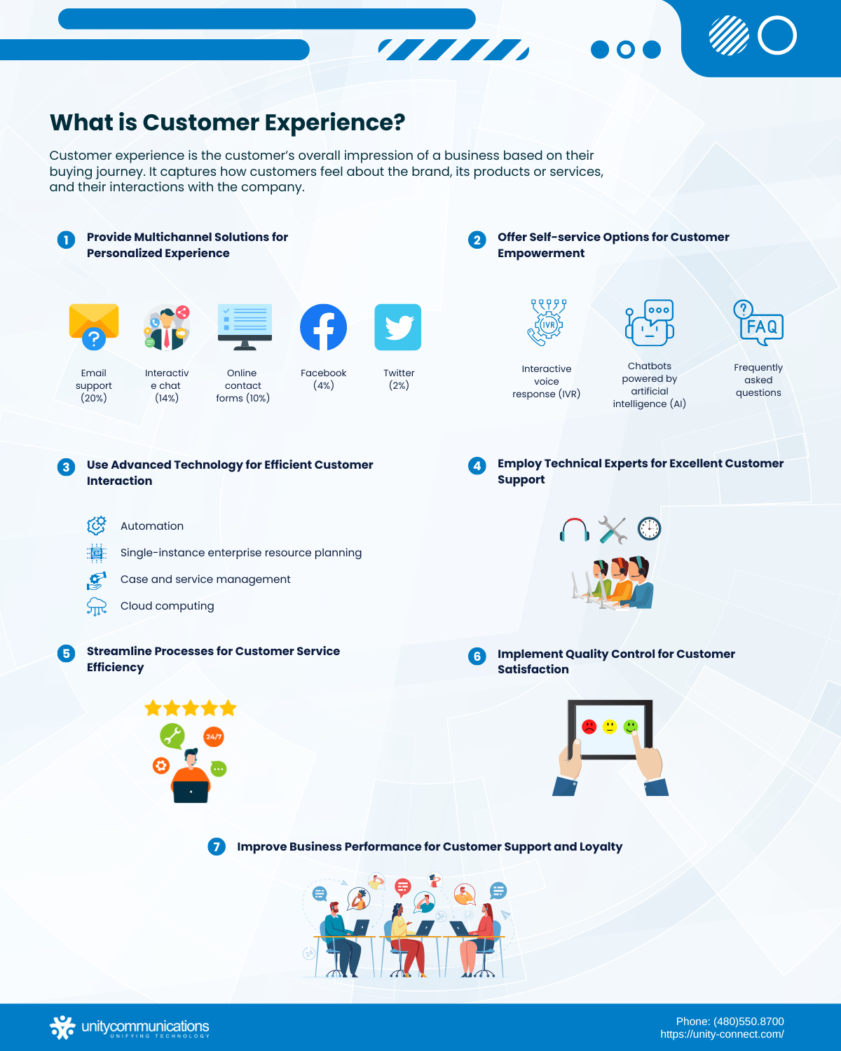 Infographic - What is Customer Experience 