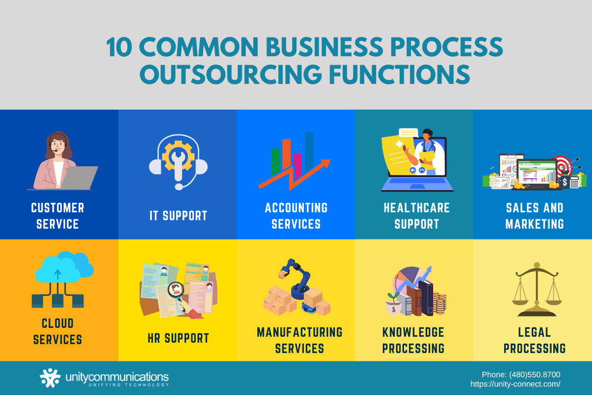 Infographic - 10 Common Business Process Outsourcing Services