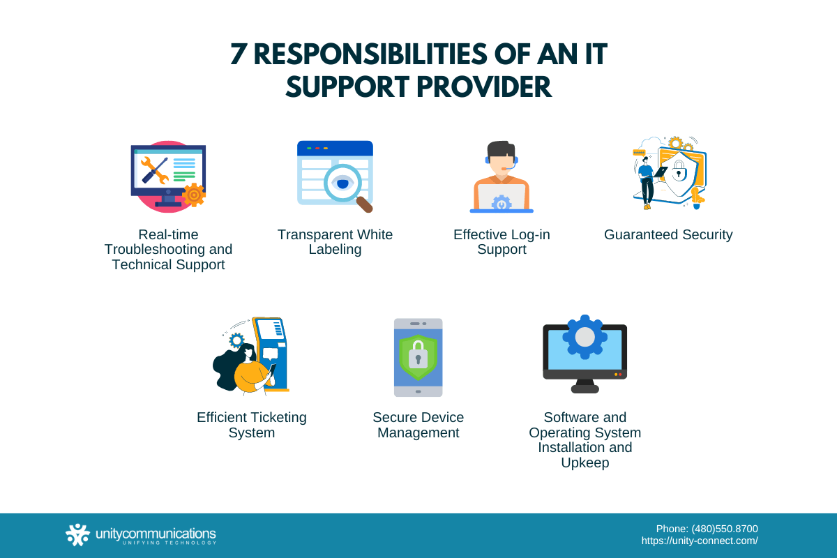 Infographic - 7 Responsibilities of an IT Support Provider