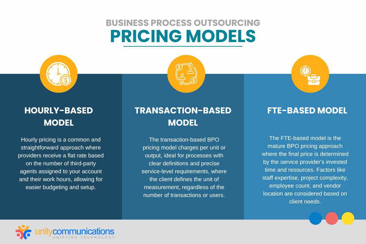 Infographic - Common BPO Pricing Models