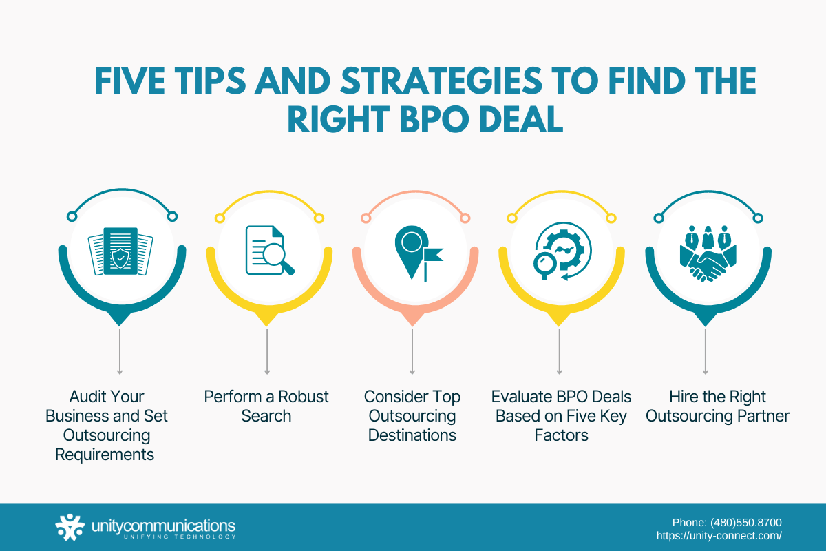 Infographic - Five Tips and Strategies to Find the Right BPO Deal