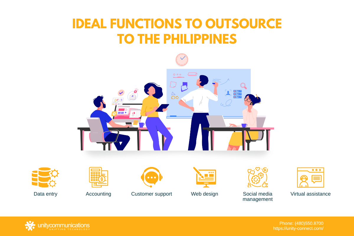 Infographic - ideal functions to outsource to the Philippines