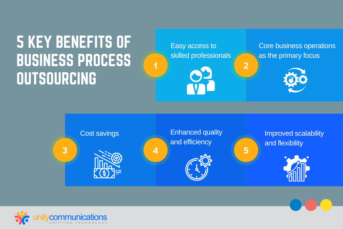 Infographic- 5 Key Benefits of Business Process Outsourcing