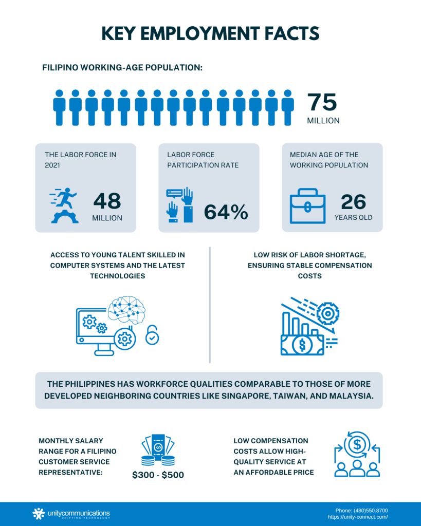 2023 Guide to Outsourcing Work to the Philippines