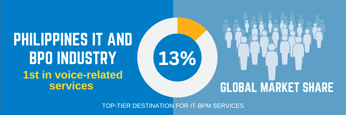 Infographic - Outsourcing Journal report - ITO Leader