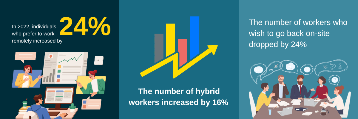 Infographic - Remote work Statistics