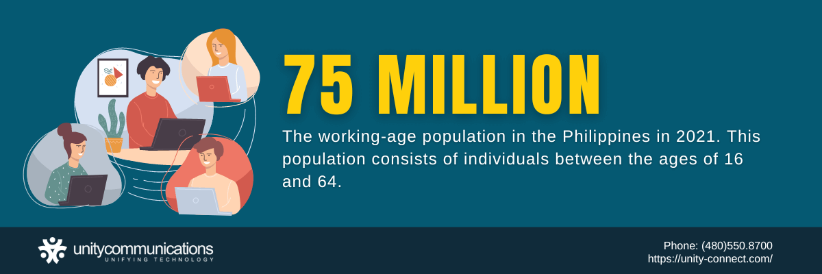 Infographic Sizable Supply of Young and Literate Workforce