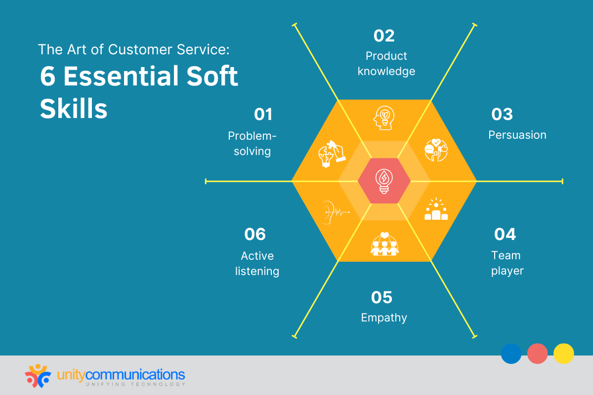 Infographic - Soft skills for Customer Service