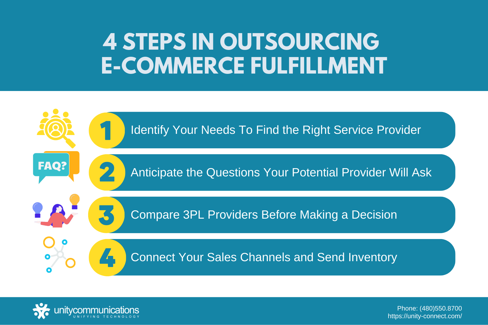 Infographic - 4 Steps in Outsourcing E-commerce Fulfillment