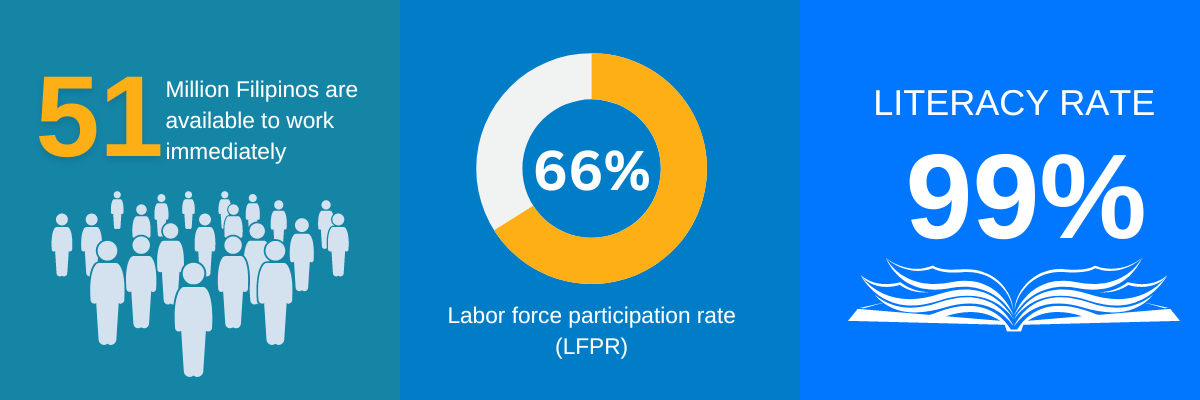 Infographic - Technically Literate Workforce