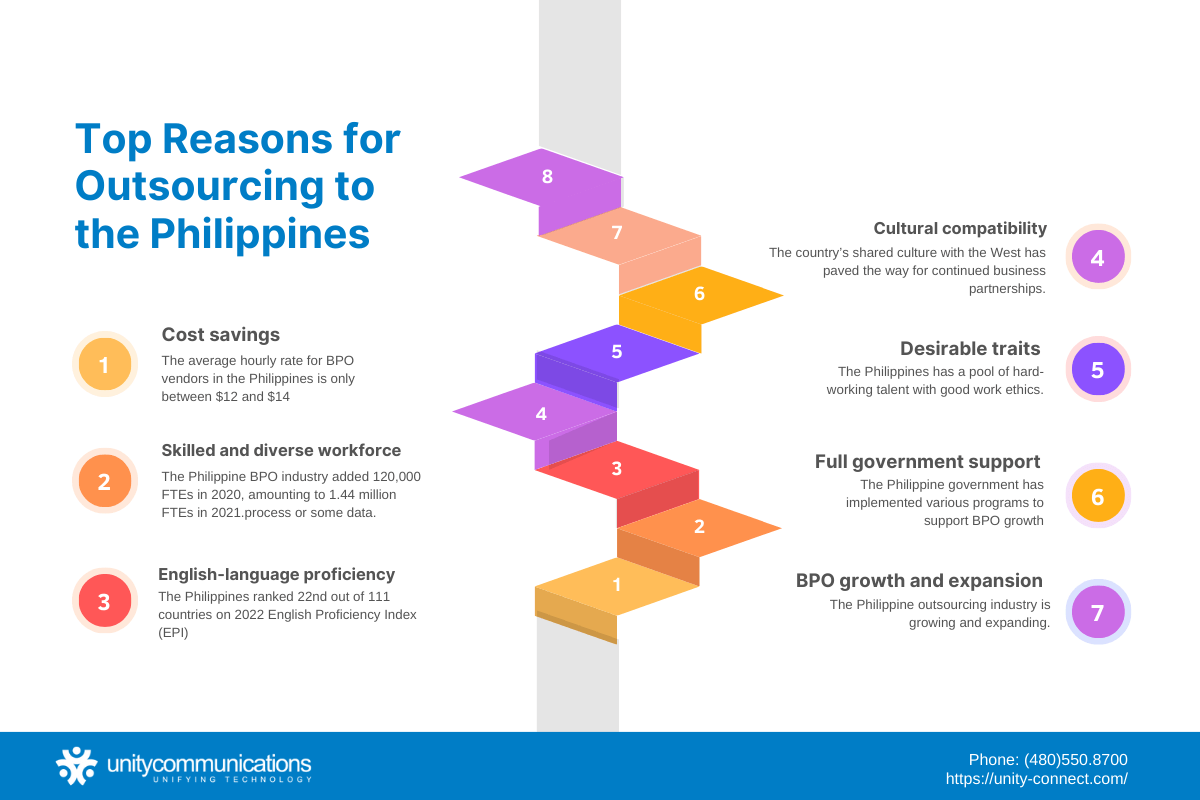Infographic - Top Reasons for Outsourcing to the Philippines